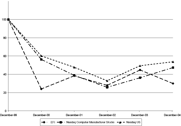 (TOTAL RETURN GRAPH)